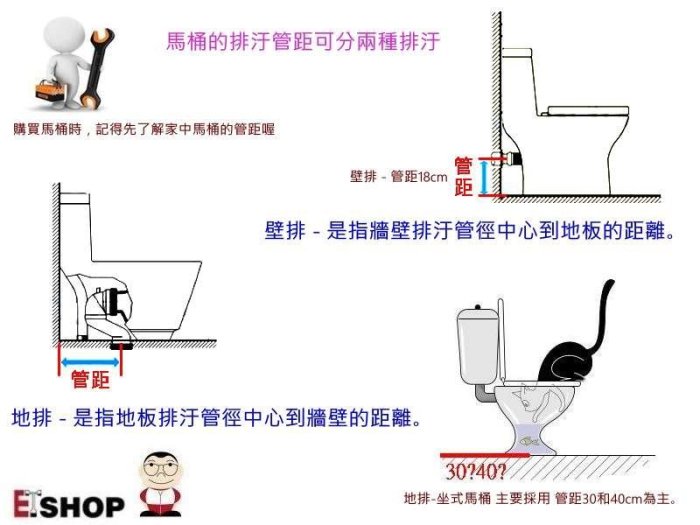 【 老王購物網 】摩登衛浴 C-2103 - M700 手壓沖水馬桶 防污抑菌 奈米瓷 馬桶