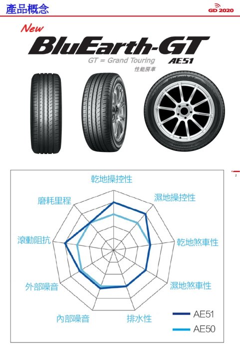 桃園 小李輪胎 YOKOHAMA 横濱 AE51 245-50-18 全新輪胎 高品質 全規格 特惠價 歡迎詢價