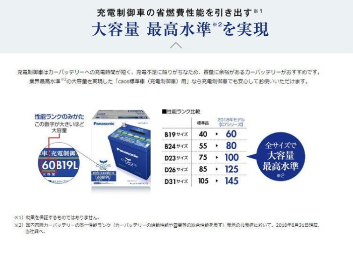 [電池便利店]日本國際牌 Panasonic CAOS 125D26L 銀合金 充電制御 電池