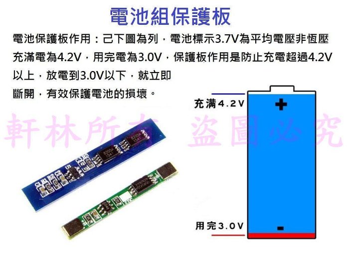 軒林 3.7V電池 042030 402030 適用DOD LS470W 防衛者 836行車記錄器 #D003