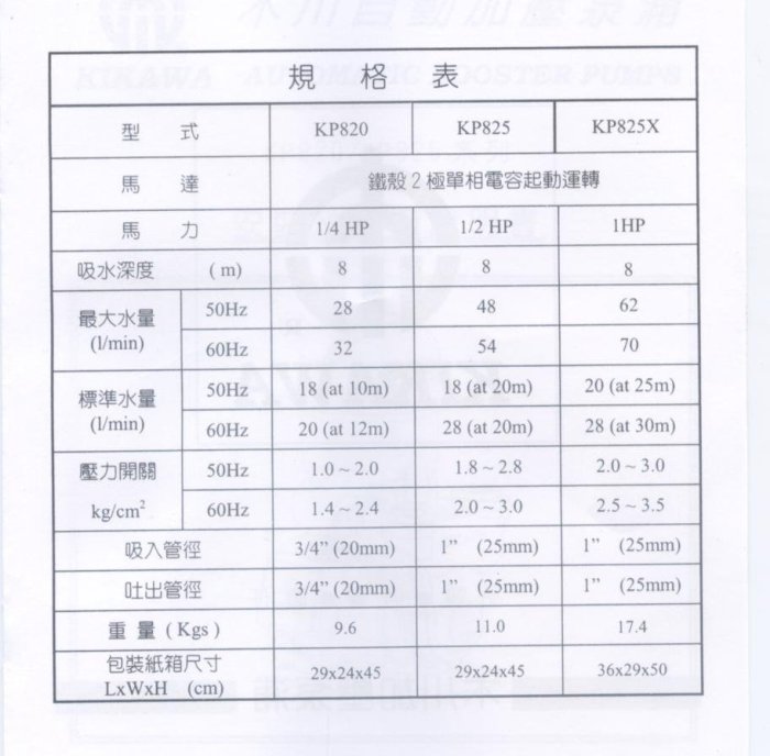 ＊黃師傅＊【木川換裝7】舊換新 KP820NT 裝到3900~1/4HP加壓機~加壓馬達~加壓泵浦 KP820 NT