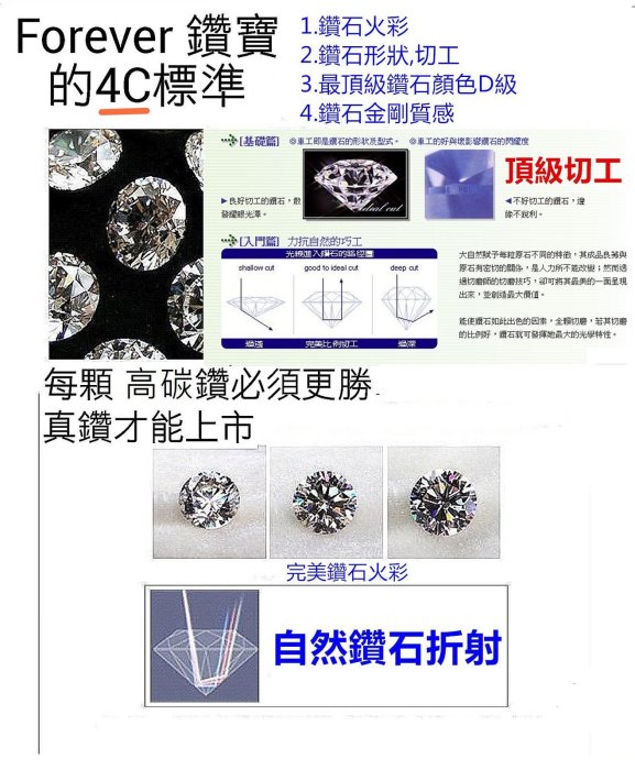 最夯粉鑽專櫃925純銀包白金戒指 微鑲主鑽3克拉粉鑽包邊高碳鑽石肉眼看是真鑽 超低價鉑金質感高碳仿真鑽石莫桑鑽寶特價優惠