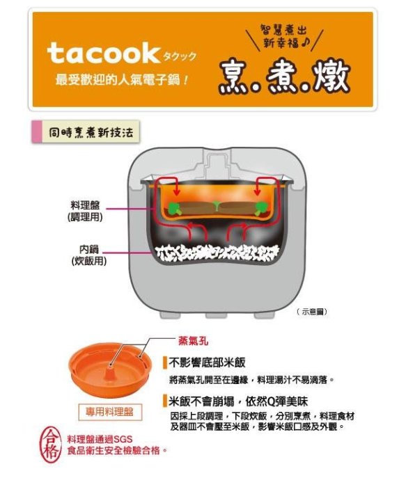 【高雄電舖】送食譜 日本製 TIGER 虎牌6人份tacook微電腦多功能電子鍋 JAX-R10R 日製遠赤厚釜內鍋