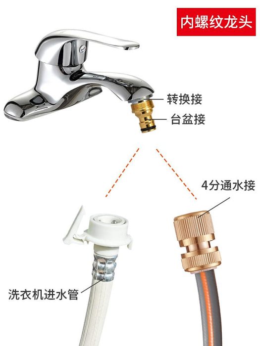 廚房洗臉盆台盆水龍頭萬能轉接頭洗衣機進水管接口轉換頭奶嘴對接【滿200元出貨】