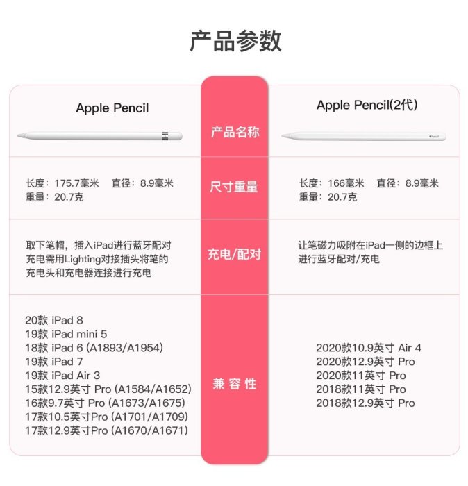 數位板Apple/蘋果 Apple Pencil原裝手寫筆1 2代iPad平板壓感筆一代二代