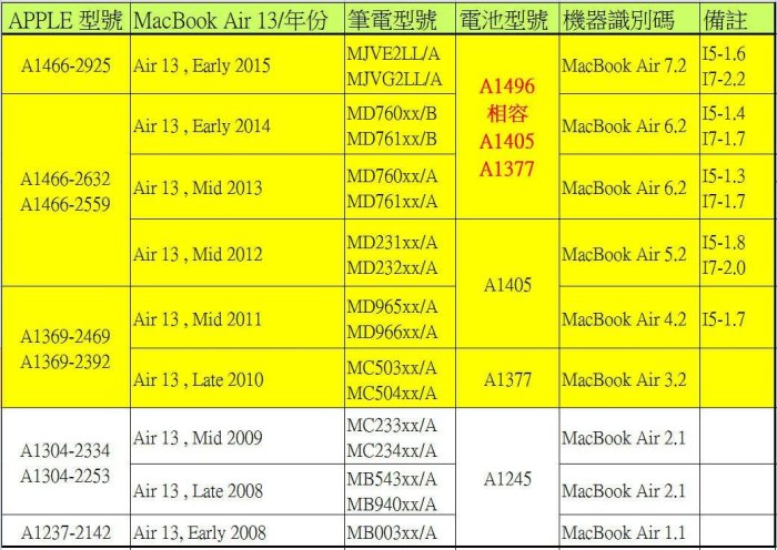 APPLE 電池 A1496 MD760 MD761 MD760xx/B MD761xx/B 原廠等級