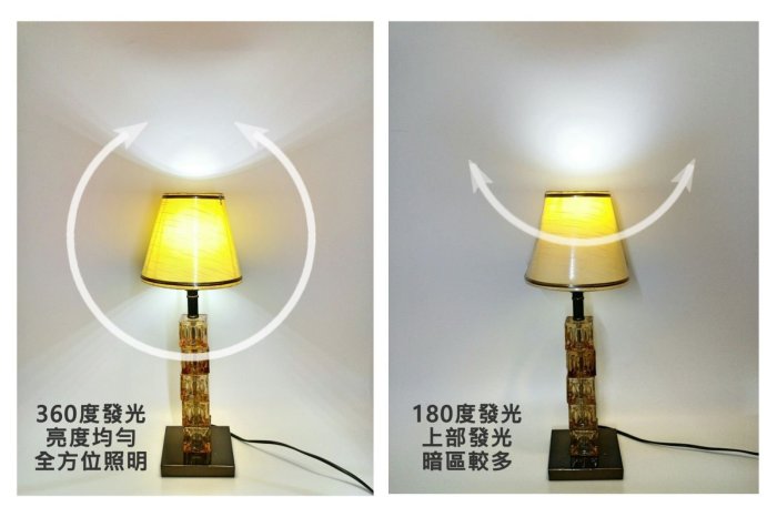 €太陽能百貨€ 10W LED 玉米燈 節能燈泡 省電燈泡 10瓦 E14 全周光 恒流電源 崁燈 台灣專利 保固