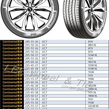 小李輪胎 馬牌 Continental UC7 245-45-17 全新輪胎 全規格 尺寸 特價中 歡迎詢問詢價