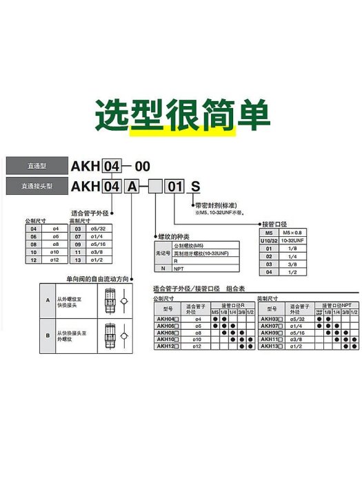 SMC型螺紋氣動單向閥AKH08A-02S/AKH06B氣體直通止回閥快插接頭