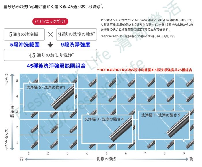 清新樂活~日本空運直送附中文指南Panasonic DL-RSTK40新款中階瞬間式免