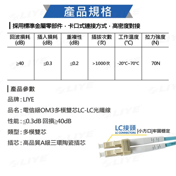 多模光纖跳線 多模 雙芯 LC LC 光纖接頭 網路通訊 工程電信級 通信 光纖熔接 台灣現貨供應 LIYE 光纖跳線