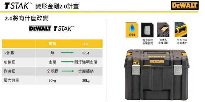 含稅【新宇五金】DEWALT 得偉 DWST83347-1  2.0系列 IP54防水 變形金剛-移動式 工具車 收納箱