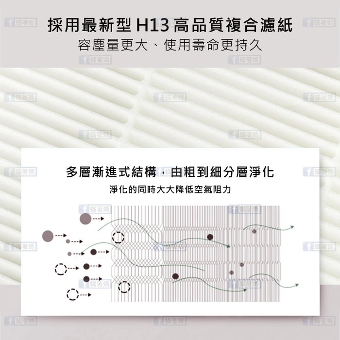 四入免運費 蟎著媽 副廠濾網 適用 3M AC501H AC-501H opure A5 A6 空氣清淨機