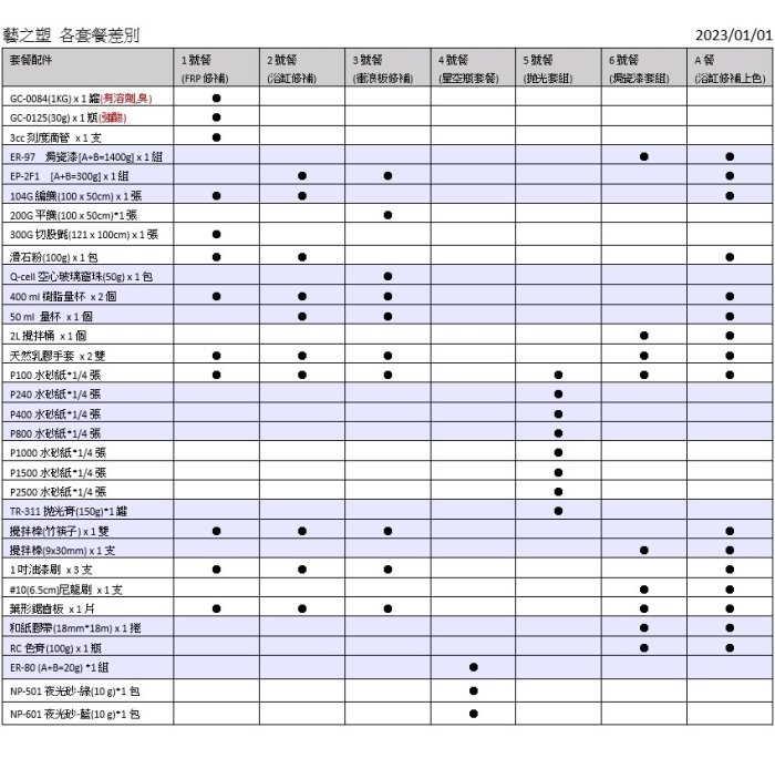 藝之塑(哈利材料)含稅 2號餐-浴缸修補包 FRP修補 (2020年版)