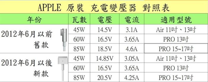 APPLE 變壓器 MagSafe 2 ，16.5V，3.65A，60W，MD212LL/A，MD213LL/A