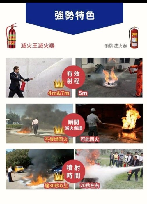 "工具醫院" 家用 滅火器 滅火王FIRE KING水成膜泡沫環保無毒滅火器 快速滅火保證不回火復燃_3型(K3C)