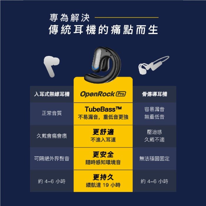 【台中愛拉風｜骨傳導耳機專賣】 OneOdio OpenRock 開放式藍牙耳機