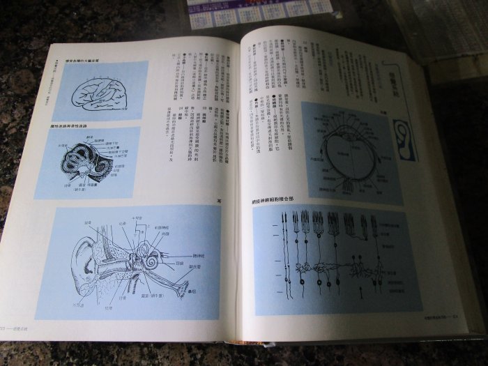 典藏時代--醫藥保健 保健養生--書如照片---好家庭醫學百科全書   共1本  lohua cc