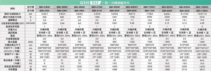 旗艦系列【格力】變頻冷暖分離式(GSH-72HO+GSH-72HI)含標準安裝