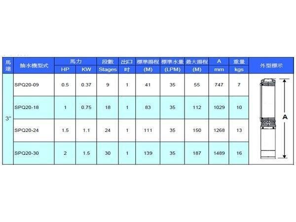 【優質五金】川泉 3吋井用沉水馬達全白鐵1/2HP單相220V~抽水馬達~