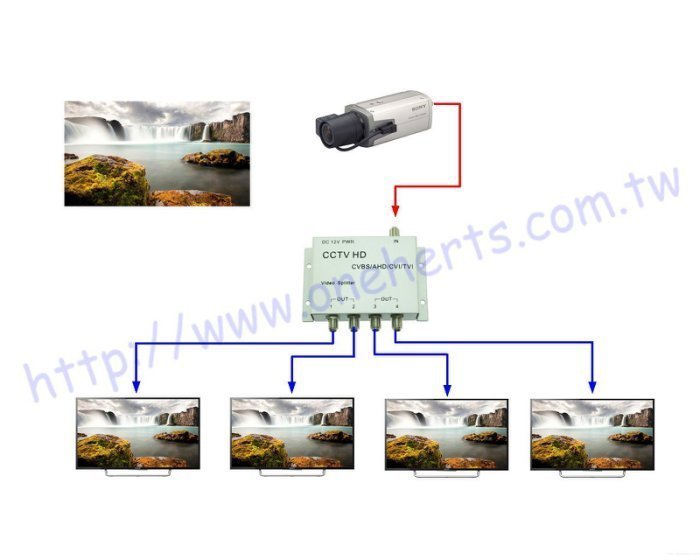 數位 類比 HD影像放大器 1分4 影像分配器 監視器 攝影機放大器 VIDEO DVR 螢幕 增波器