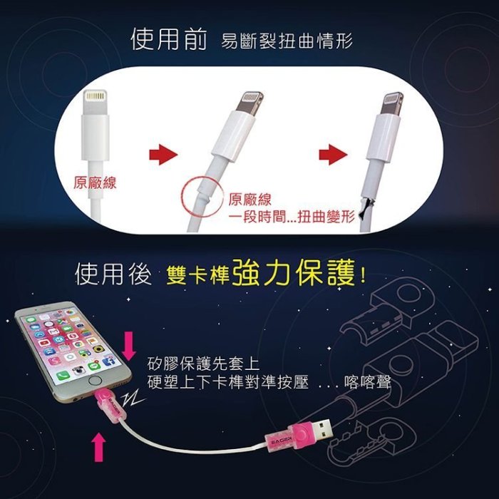 APPLE原廠傳輸線專用保護套 專利發光線套iPhone/iPad/iPod 台灣製造