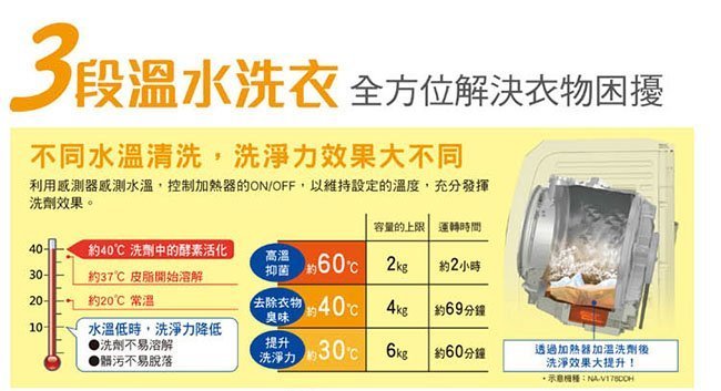 入內驚喜價【Panasonic國際】14公斤  ECONAVI洗脫滾筒洗衣機(NA-V158DW-L)  炫亮銀