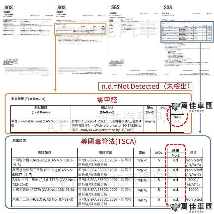 福特 麂皮避光墊 FOCUS KUGA FIESTA MONDEO TIERRA RANGER Ford 福特 汽車配件 汽車改裝 汽車用品