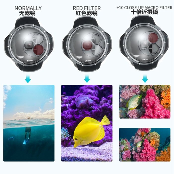 【明豐】2019新款 分水鏡 For GoPro hero 7 6 5 潛水球 面罩 分水鏡 魚眼鏡 配件 濾鏡 近拍