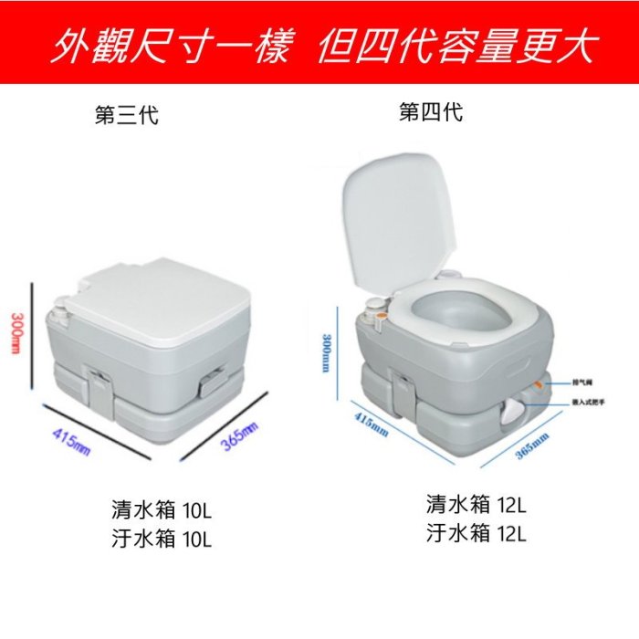 JOYPRO現貨2020最新第四代12公升行動馬桶 露營馬桶 行動廁所 居家看護馬桶（可加購電子液位偵測器）