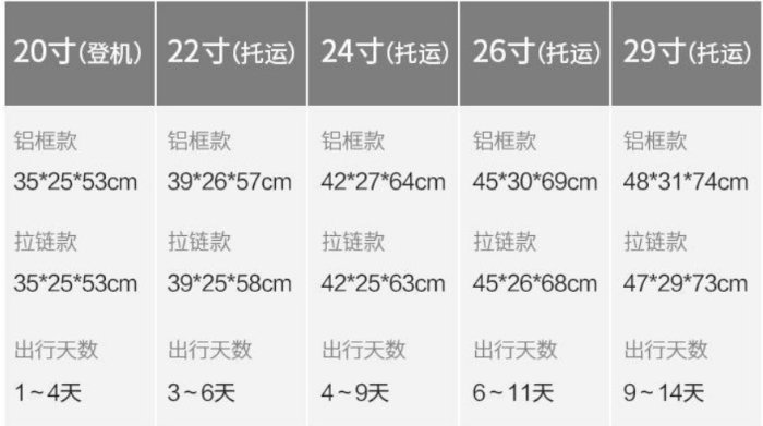 14吋+28吋 拉鍊款子母箱行李箱 男女拉桿箱 萬向輪 學生密碼箱 旅行箱