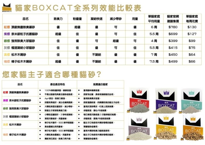 SNOW的家【2盒宅配免運】BOXCAT 國際貓家 強效除臭大球砂-綠標 13L/10KG (83820003-2