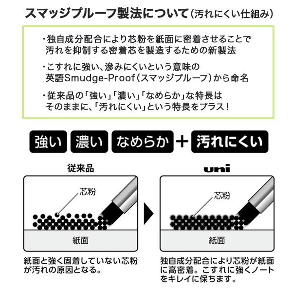 【iPen】三菱 Uni Smudege Proof-Leads ULS 自動鉛筆芯