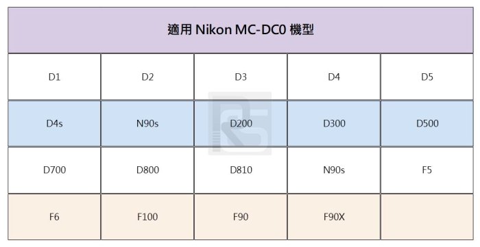【特價促銷】Nikon MC-DC0 全新原廠PIXEL無線液晶電子快門線 D810 / D850 (相容MC-30)