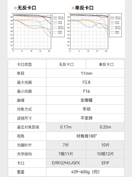 銘匠11mm f2.8全畫幅廣角魚頭適用松下L佳能徠卡尼康Z索尼E口