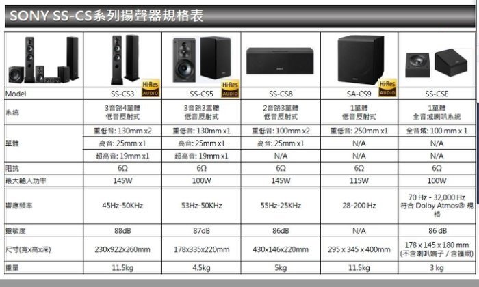 【昌明視聽】SONY家庭劇院組  STR-DH790 環繞擴大機 + 5.1.2 CS 天空聲道8支喇叭