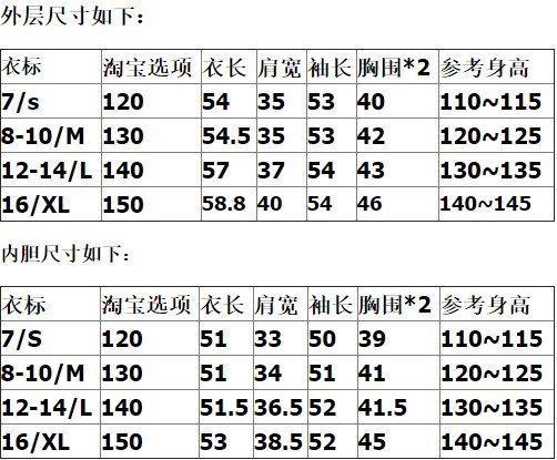 兒童滑雪服棉服三合一沖鋒衣內膽可拆女童加厚防水防風棉衣外套-zero潮流屋