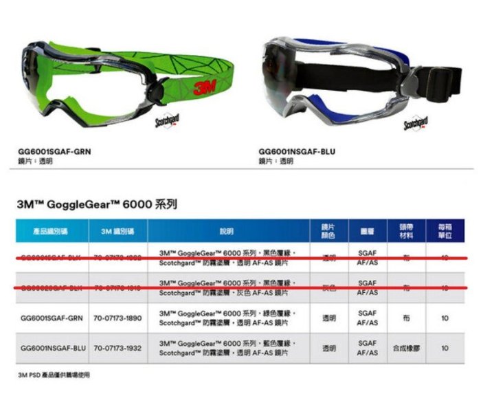 【老毛柑仔店】3M GG6001NSGAF-BLU 護目鏡 安全眼鏡 防疫 防霧 抗磨 耐衝擊 無塵室