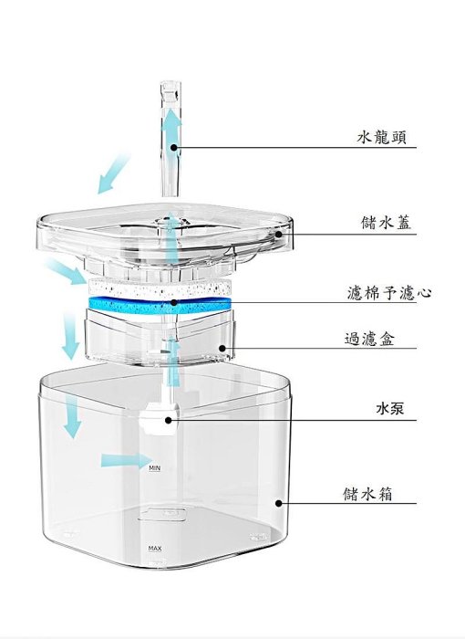寵物飲水機自動循環流動水寵物飲水機
