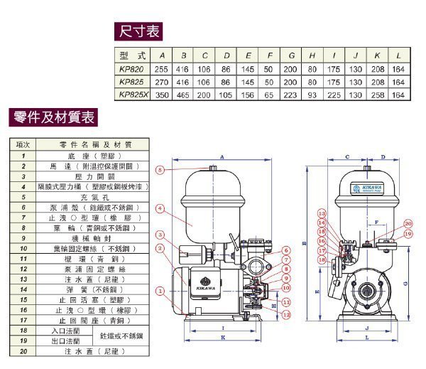 @大眾馬達~木川KP820NT（東元馬達）1/4HP加壓泵浦、家用加壓馬達、抽水機、高效能馬達、低噪音。