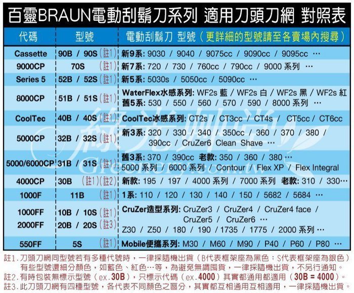 百靈BRAUN刀網500 5s(適用M90 M30 575 555 550 P70.一個（蜂巢結構）刀網