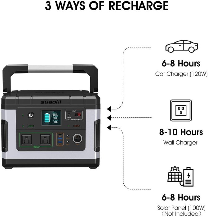 光華.瘋代購[預購] SUAOKI G500 110V/300W (600W Peak) 500Wh 行動電源