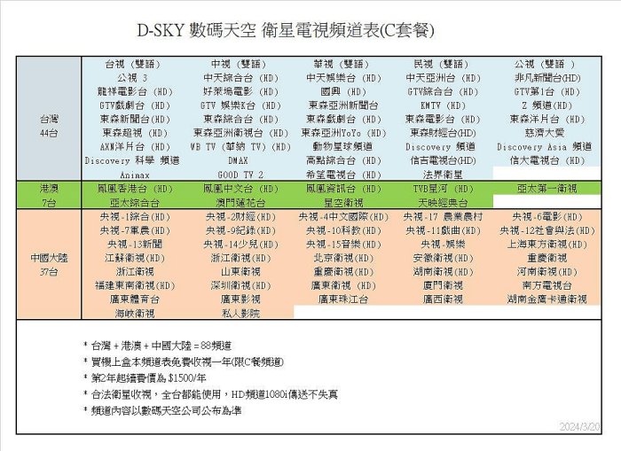 ☆星樂園☆ 138度D-SKY數碼天空直播衛星電視 台港澳大陸衛星電視百餘頻道 適合偏遠山區離島收視 數位電視替代方案