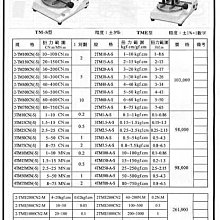 ㊣宇慶S舖㊣ 日本 東日 TOHNICHI 扭力試驗計 3-TME100CN2-M