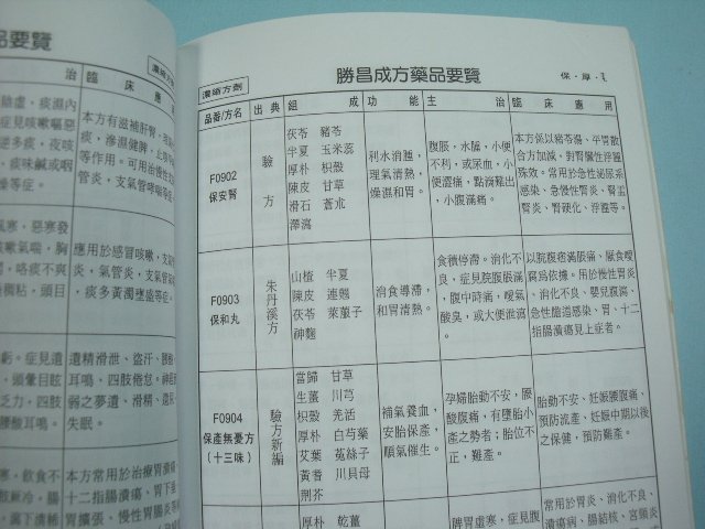 【姜軍府】《成方藥品要覽》1999年版 勝昌製藥廠 中醫 中藥 藥方 民俗療法 F