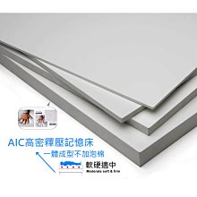 ╮AIC記憶床╭【記憶床墊密度65備長炭專櫃級最低價】雙大6x6.2呎x10公分厚一體成型