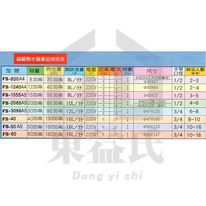 附發票 永康日立電 40加侖 超級熱水器 EH-40FS【東益氏】快速加熱 電熱水器 另售櫻花牌 瓦斯熱水器 瞬熱型