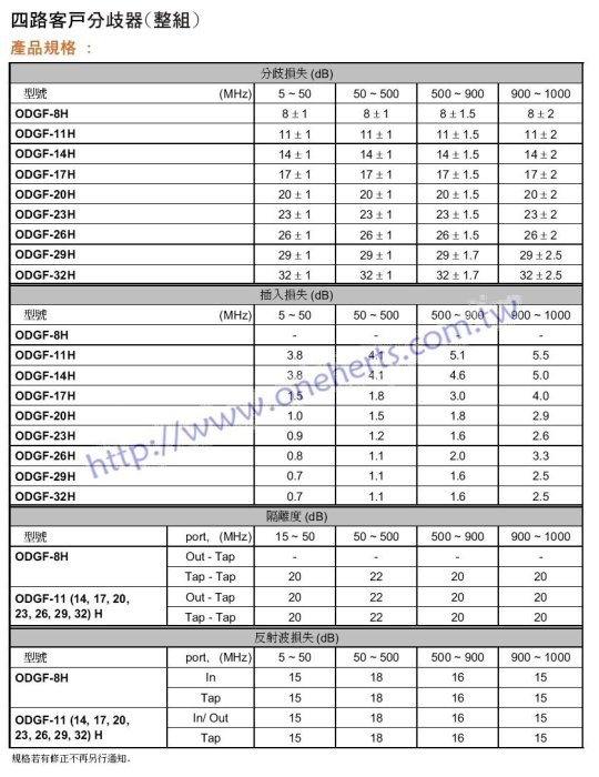 萬赫 兆赫ODGF-8H 幹線4分配器 四分配 防水戶外型有線電視 數位電視 數位天線專用宿舍套房訊號配備5C2V