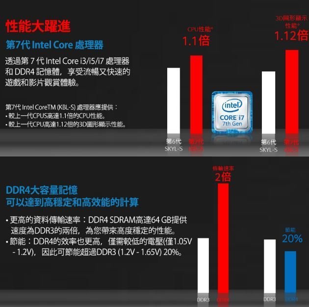 Acer Aspire GX-781 獨顯雙碟電競電腦(i5-7400/8G/M.2 128G+1TB/GTX1050