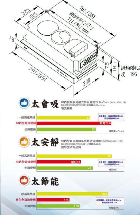 【大尾鱸鰻便宜GO】林內牌 RH-8628 + 基本安裝 ☆80公分 ☆不鏽鋼隱藏式 ☆全直流變頻 排油煙機